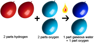 law of definite proportions